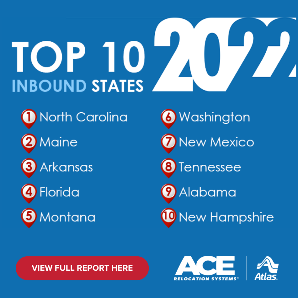Top 10 INBOUND States