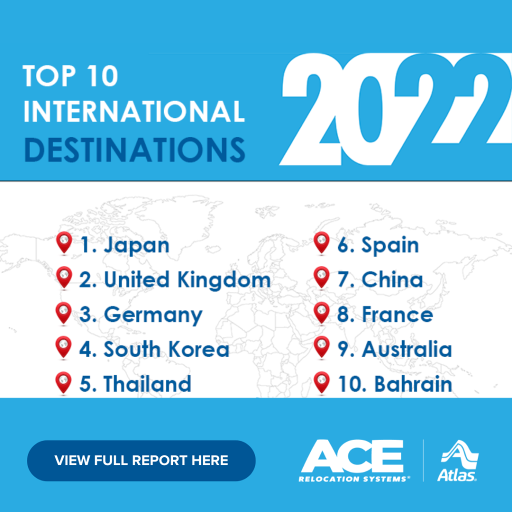 Top 10 International Destinations