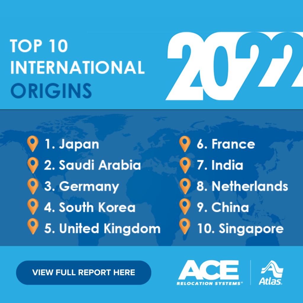 Top 10 International Origins