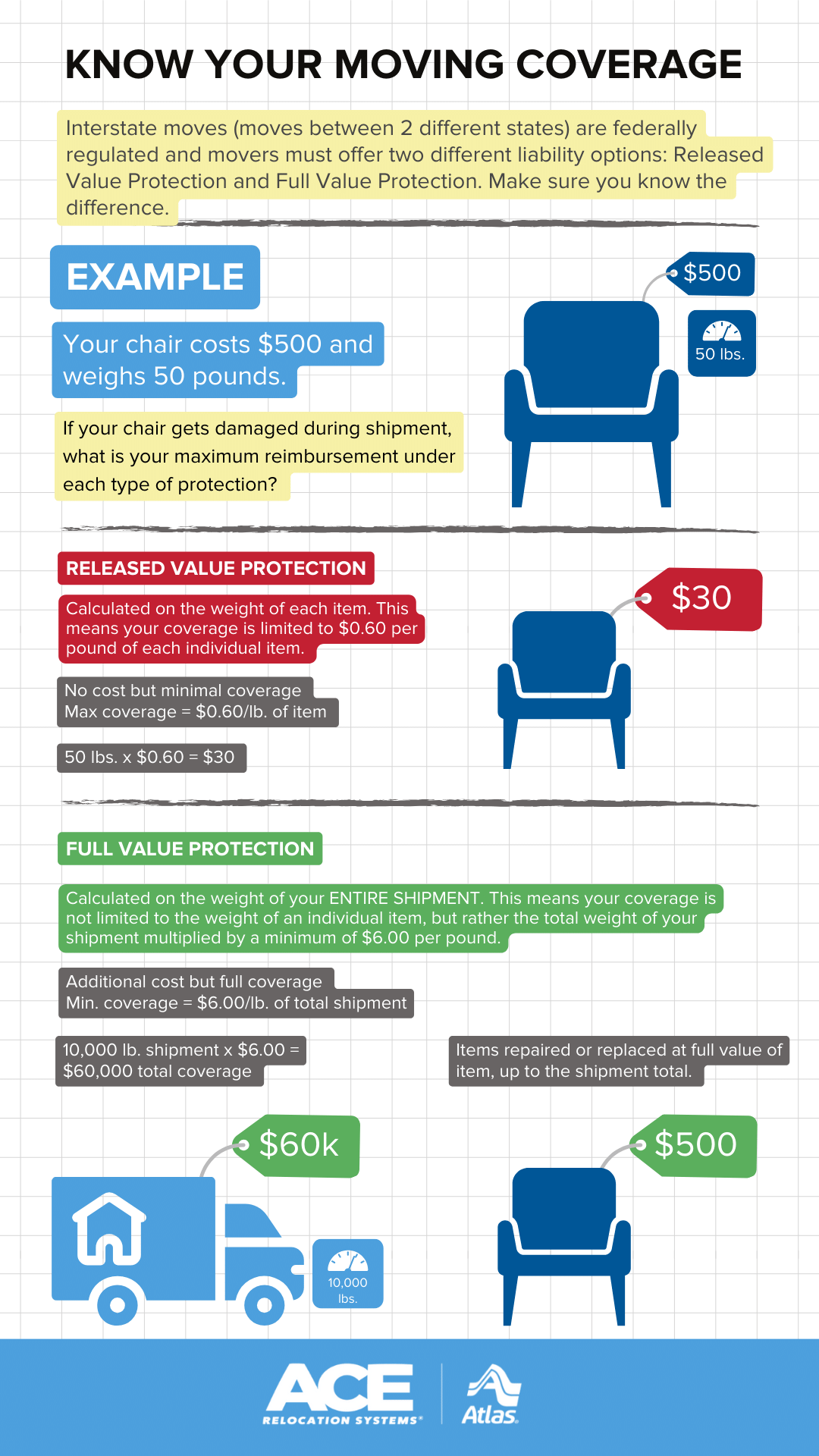 Ace Relocation Infographic Full Value Protection vs. Released Value Protection