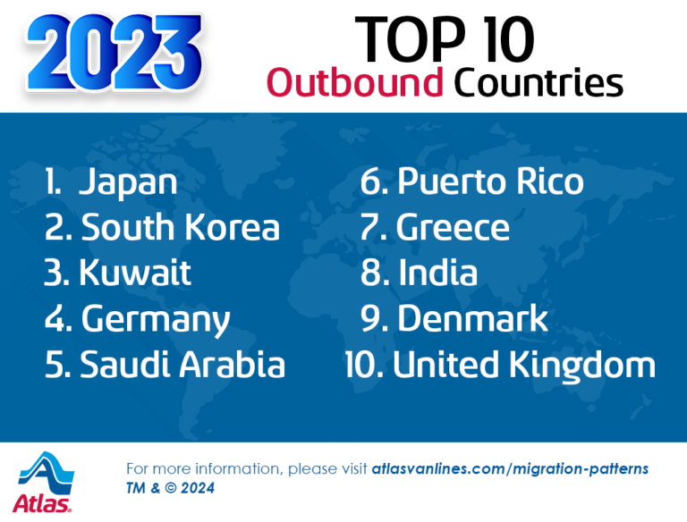 Atlas Van Lines 2023 Top 10 Outbound Countries