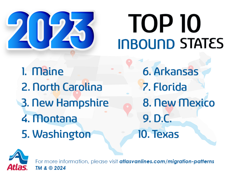 top 10 inbound states for. moving in 2023