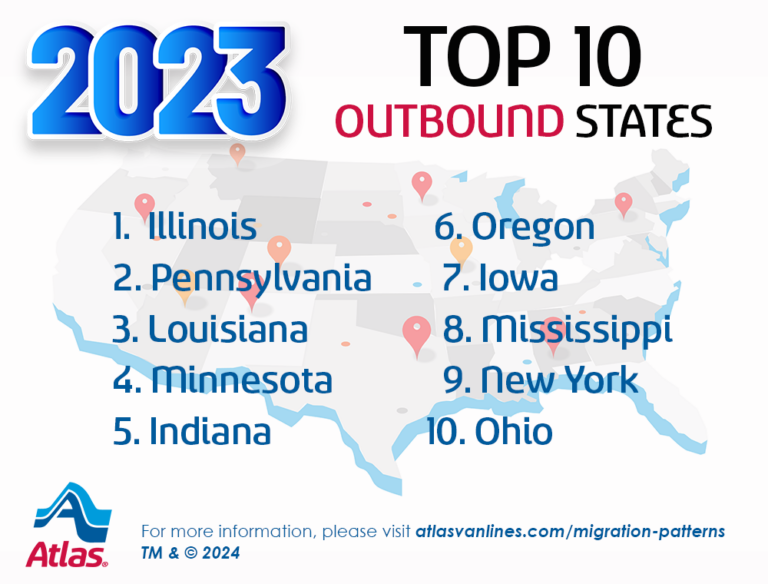 atlas van lines top 10 outbound states for moving